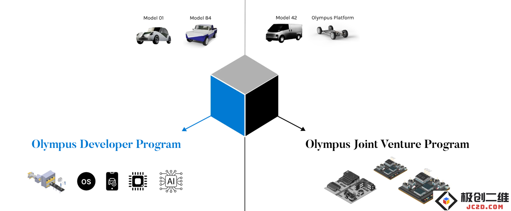 Olympian Motors联手富士康：AI汽车系统Olympus OS重塑智能驾驶体验