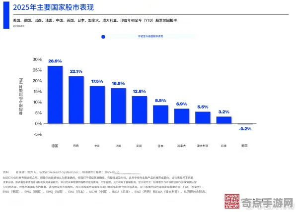 2025全球首发»金币大富翁丨文化本地化，实测数据曝光
