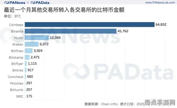 2025全球首发»金币大富翁丨文化本地化，实测数据曝光