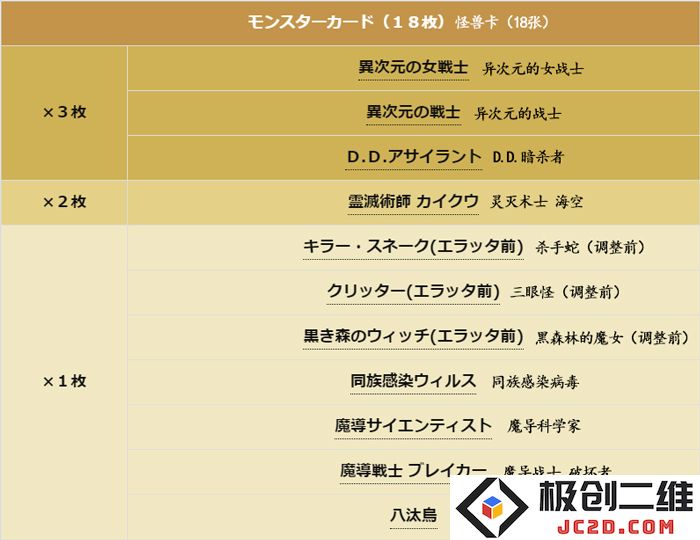 游戏王历史上的牌组 第四期 【次元斩】：热血战斗背后的奇妙策略