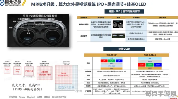 2025硬件革命»羊了个羊丨外设深度适配，深度技术解析