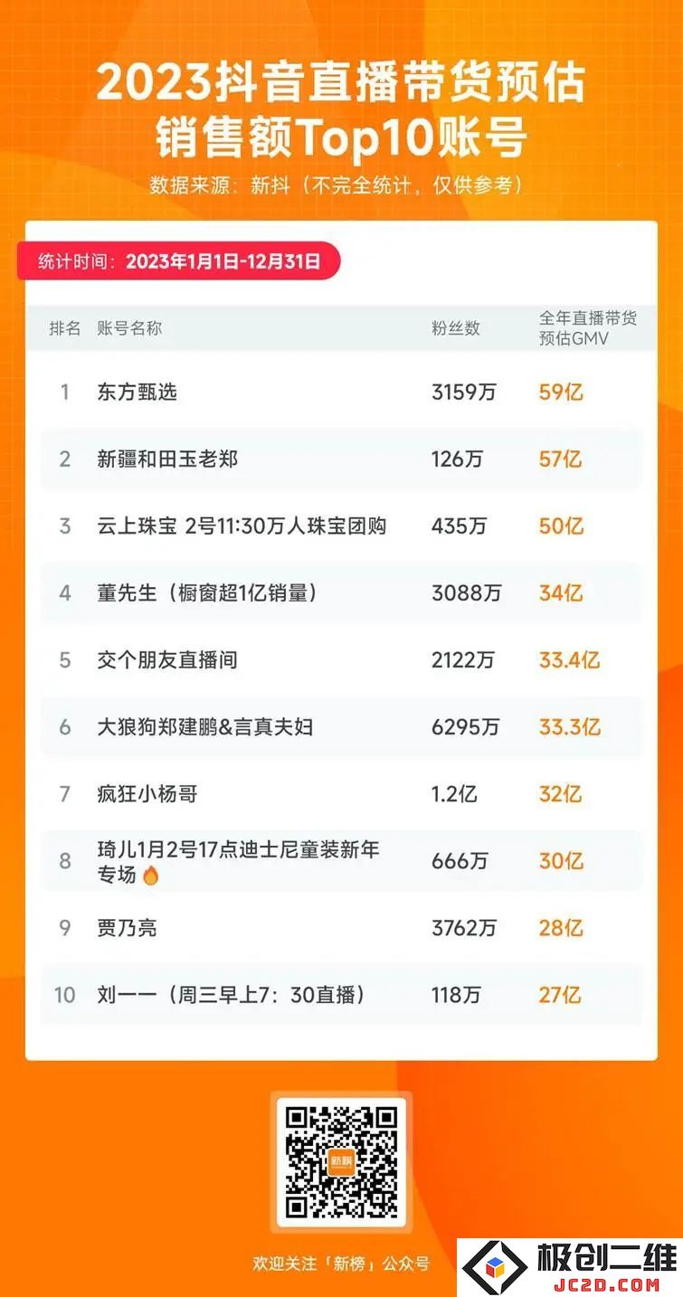 抖音电商生态的新变局：超头主播的时代是否已结束？