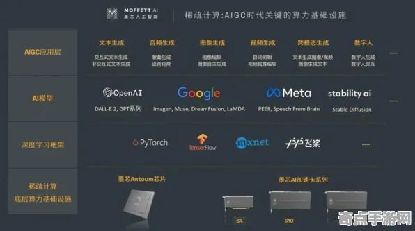 2025全球首发现场»纸牌接龙3D服务器架构全解析，开发者专访