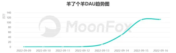 2025全球首发深度追踪»羊了个羊独占内容解析深度技术解析