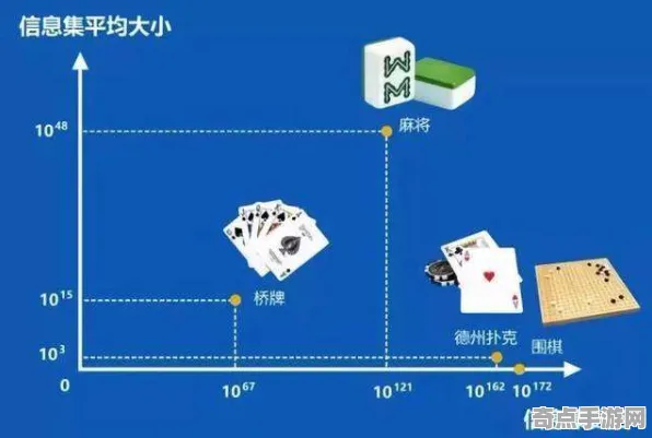 2025AI突破»纸牌接龙3D丨智能队友系统，性能对比评测