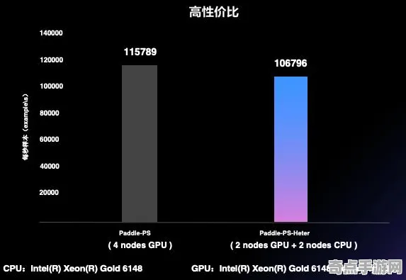 《星空》2025全球首发！服务器架构性能对比评测
