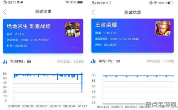 2025硬件革命深度追踪»王者荣耀操作精度提升实测数据曝光