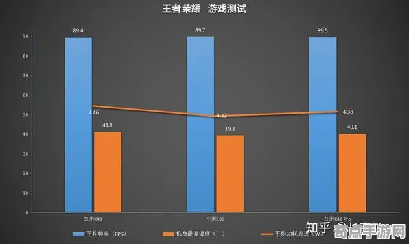 2025硬件革命深度追踪»王者荣耀操作精度提升实测数据曝光