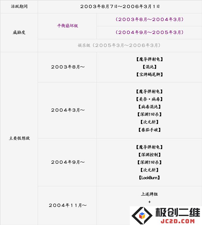 游戏王历史上的牌组 第三期 【牌组破坏1回杀】