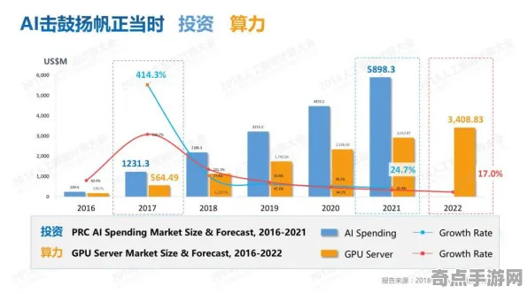 2025全球首发现场»羊了个羊服务器架构全解析，实测数据曝光