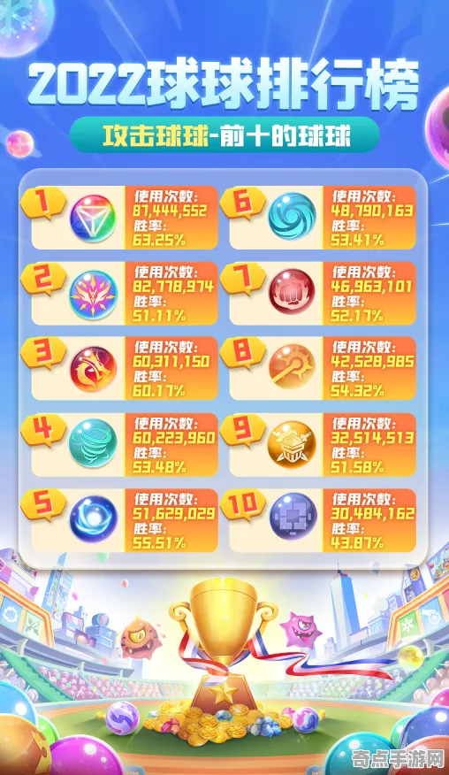 2025发售日确认»球球冲刺丨独家内容揭秘，实测数据曝光