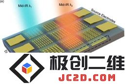 卡内基梅隆大学突破可编程像素技术：红外光应用或迎颠覆性创新