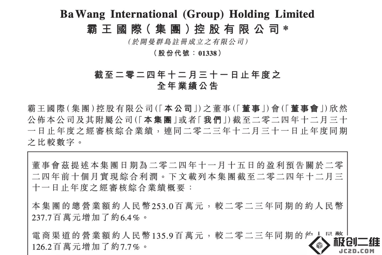 保持营收增长但利润大幅下滑！霸王集团2024年营业收入小幅上升6.4% 但净利润骤降超过50%