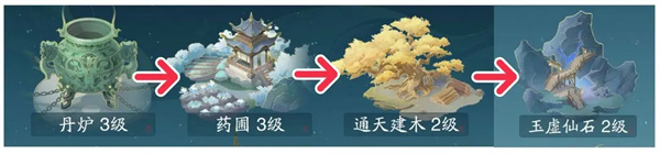 踏风行佛系挂机流玩法介绍说明：轻松追求无压力游戏体验，快来感受吧！