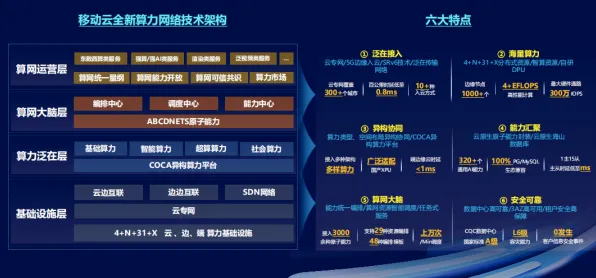 2025全球首发现场»金币大富翁服务器架构全解析，优化方案揭秘