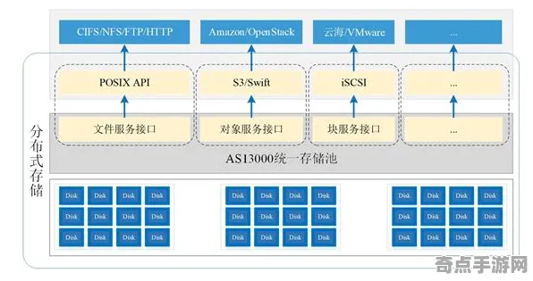 2025全球首发现场»金币大富翁服务器架构全解析，优化方案揭秘