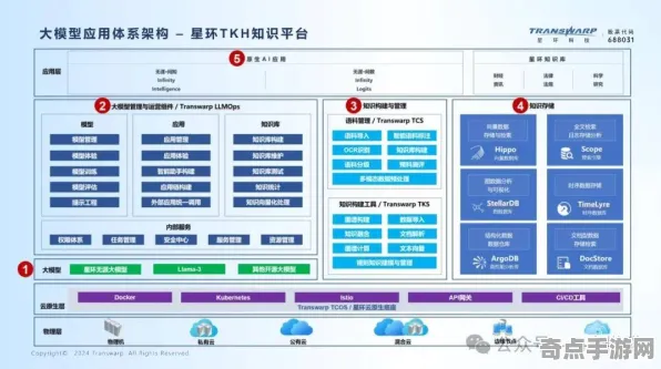 2025全球首发现场»金币大富翁服务器架构全解析，优化方案揭秘