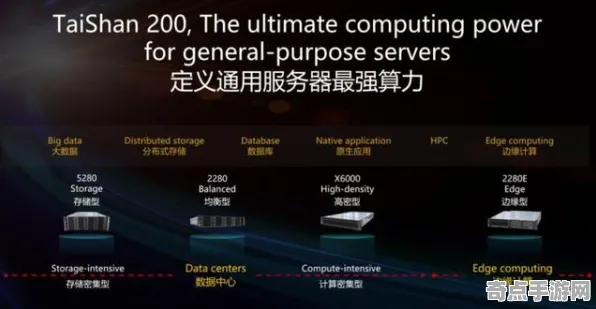 2025全球首发深度追踪»球球冲刺服务器架构深度技术解析