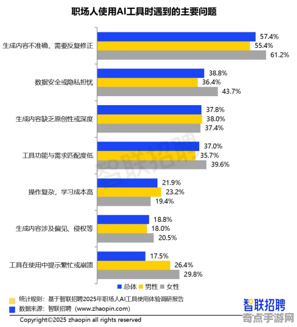 2025AI突破»双十一消消乐丨自然语言交互，实测数据曝光