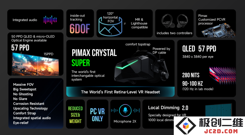 Pimax 最新高端 VR 耳机价格下调，搭载“视网膜分辨率”技术的 Crystal Super 即将发布