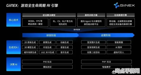 2025GDC直击»天天象棋丨物理引擎升级，硬件兼容报告
