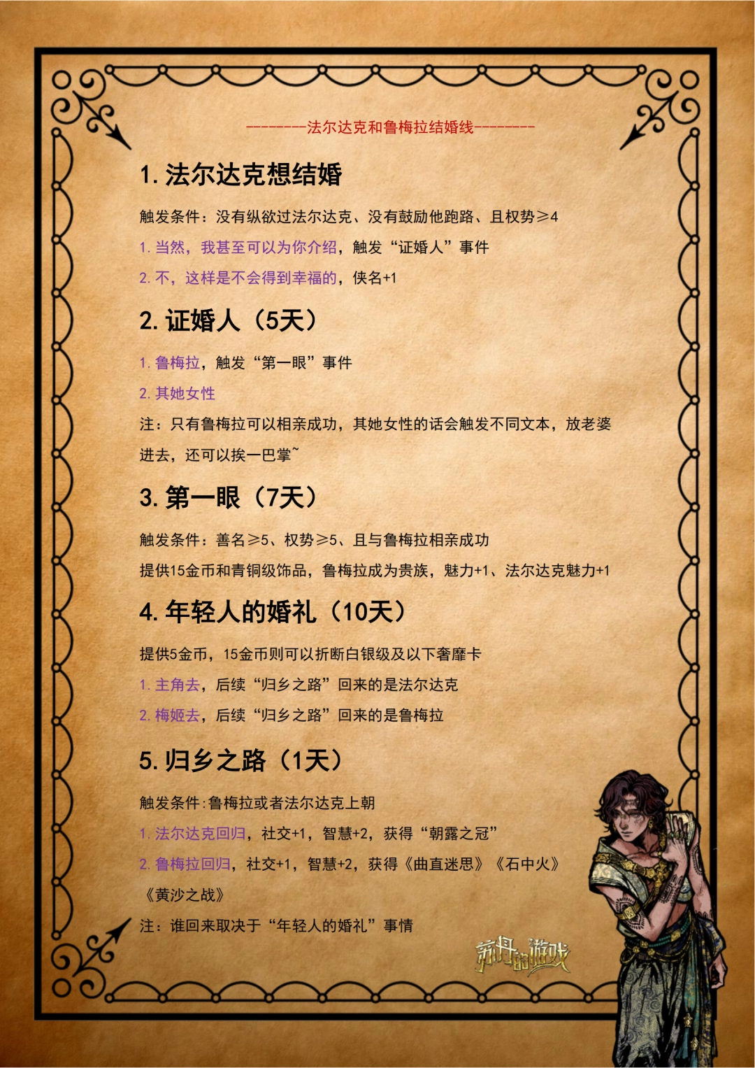 苏丹的游戏法尔达克全剧情怎么做 苏丹的游戏法尔达克全剧情攻略分享：惊呆了！掌握这些绝招，轻松通关！