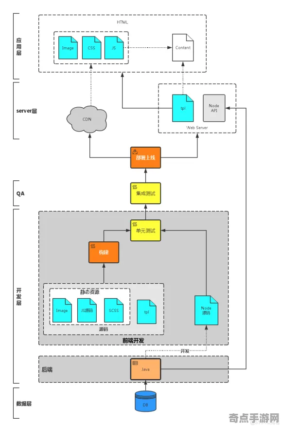 2025最新动态»纸牌接龙3D服务器架构，优化方案揭秘速看！