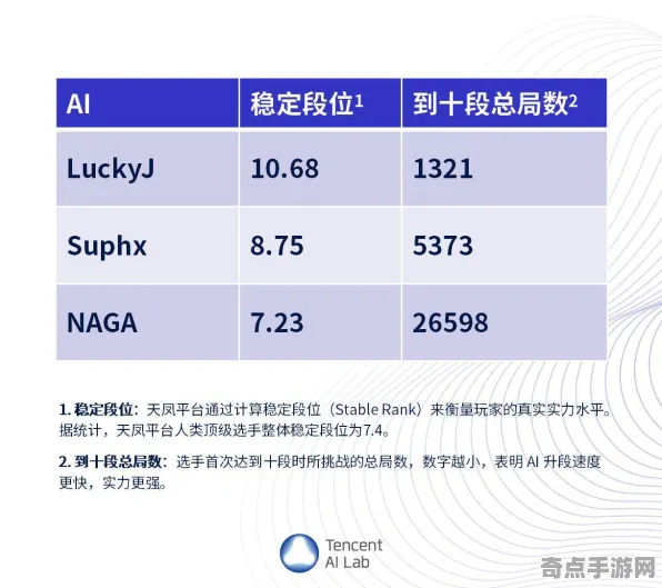 2025AI突破»双十一消消乐丨智能队友系统，实测数据曝光