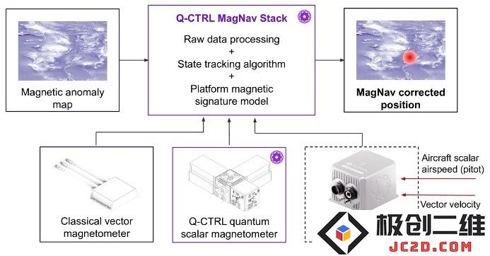 量子导航技术突破：Q-CTRL系统精度超GPS 50倍-科技前沿