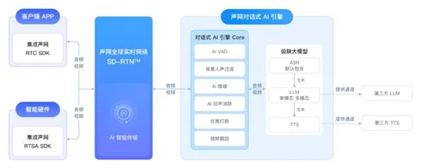 2025游戏AI突破丨星空如何实现自然语言交互？硬件兼容报告