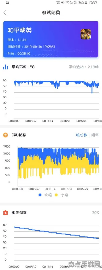2025游戏硬件革命丨欢乐斗地主如何实现帧率突破？性能对比评测