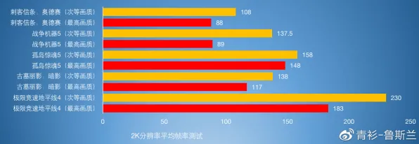 2025游戏硬件革命丨欢乐斗地主如何实现帧率突破？性能对比评测