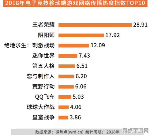 2025GDC直击»王者荣耀丨物理引擎升级，玩家实测报告