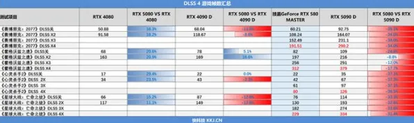 2025硬件革命深度追踪»纸牌接龙3D帧率突破性能对比评测