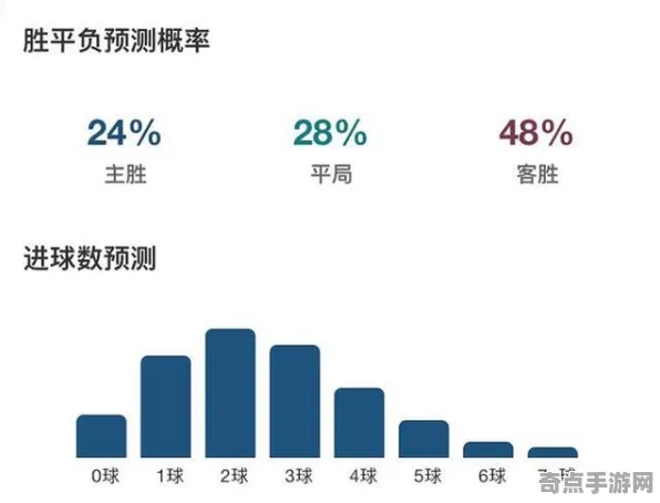 2025AI突破现场»球球冲刺智能队友系统全解析，性能对比评测
