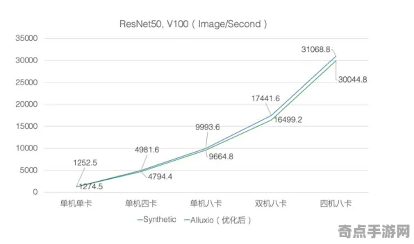 2025硬件革命深度追踪»蚂蚁森林帧率突破优化方案揭秘