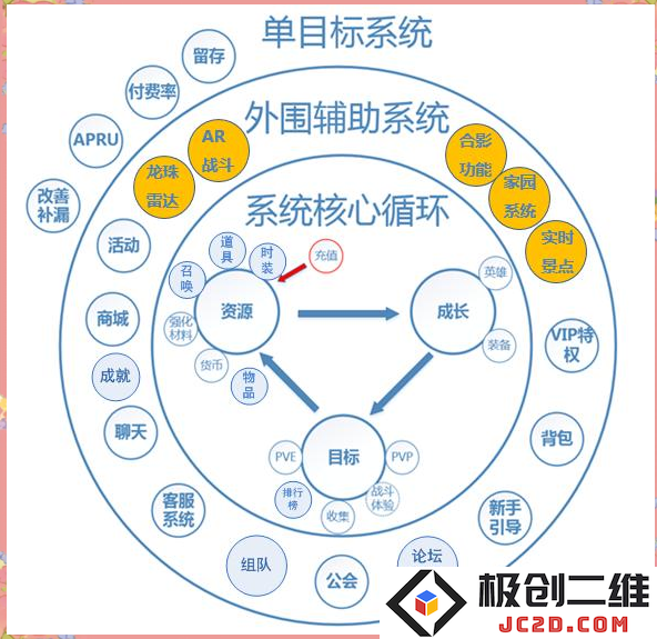 《迷失星球》新手攻略：玩法细节与多样系统解析