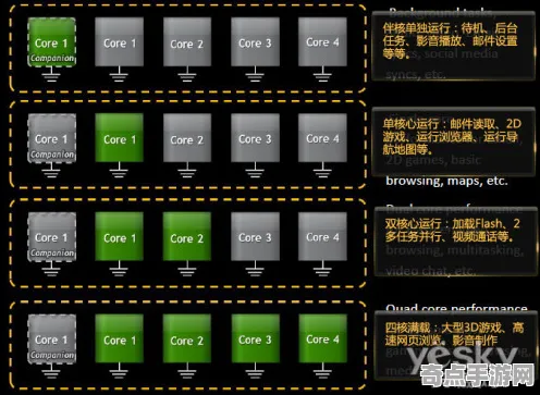 2025游戏发售日确认丨跳一跳如何实现性能优化解析？实测数据曝光