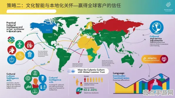 2025全球首发»羊了个羊丨文化本地化，优化方案揭秘