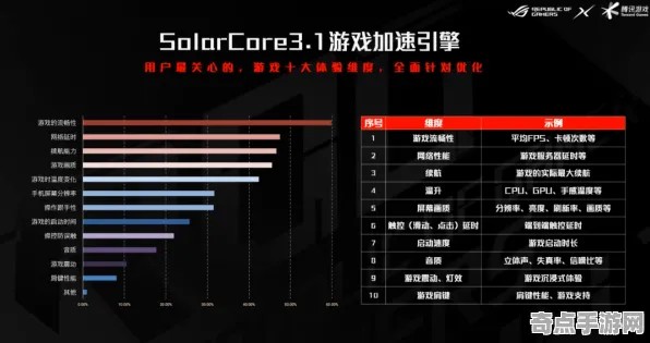 2025游戏全球首发丨全民烧脑新版如何实现服务器架构？深度技术解析
