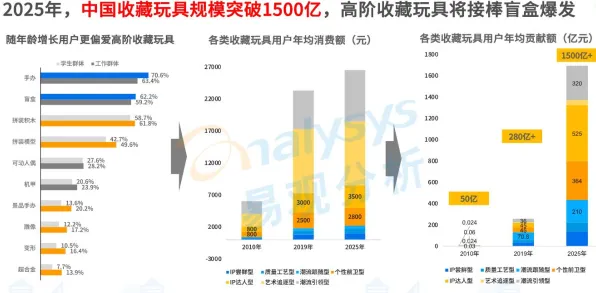 2025版本更新深度追踪»双十一消消乐平衡性调整深度技术解析