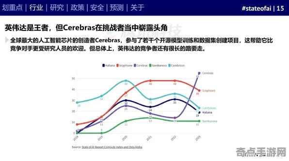 2025GDC直击现场»原神AI技术革新全解析，实测数据曝光