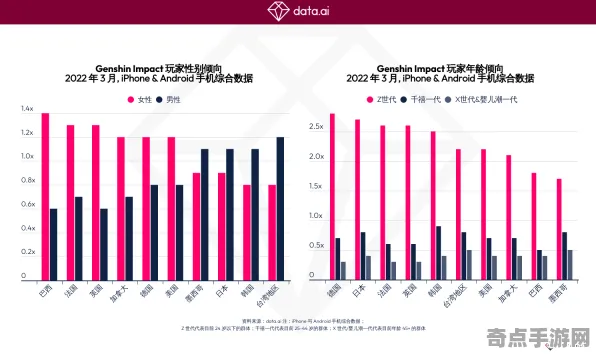 2025GDC直击现场»原神AI技术革新全解析，实测数据曝光