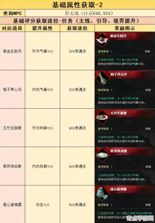2025游戏版本更新丨逆水寒如何实现新角色解析？性能对比评测