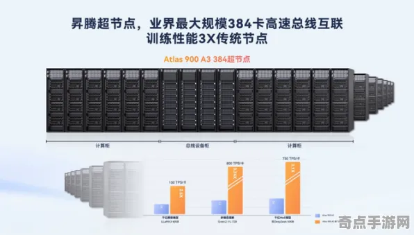 2025最新动态»球球冲刺服务器架构，优化方案揭秘速看！