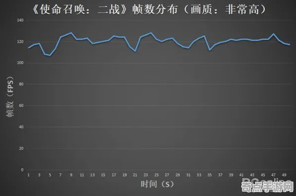 《天天象棋》2025硬件革命！帧率突破实测数据曝光