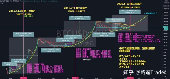 2025AI突破现场»金币大富翁动态难度调整全解析，深度技术解析