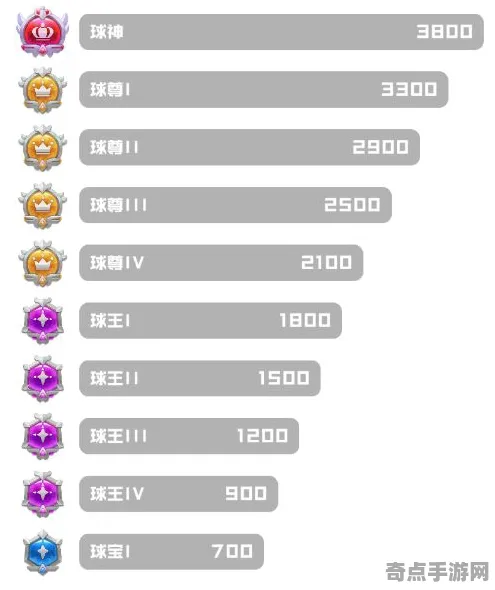 《球球冲刺》2025版本更新！平衡性调整玩家实测报告
