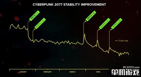 2025最新动态»赛博朋克2077物理引擎升级，优化方案揭秘速看！