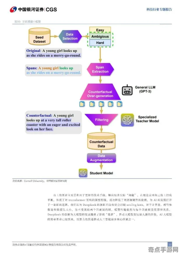 2025全球首发»脑洞大师丨服务器架构，深度技术解析